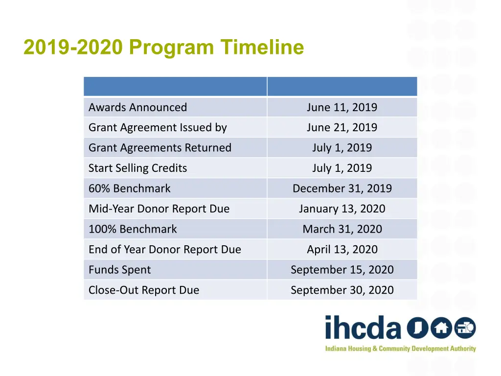 2019 2020 program timeline