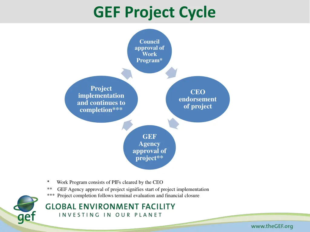 gef project cycle