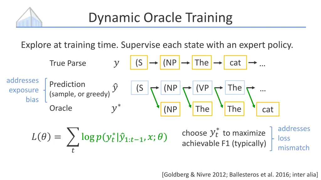 dynamic oracle training