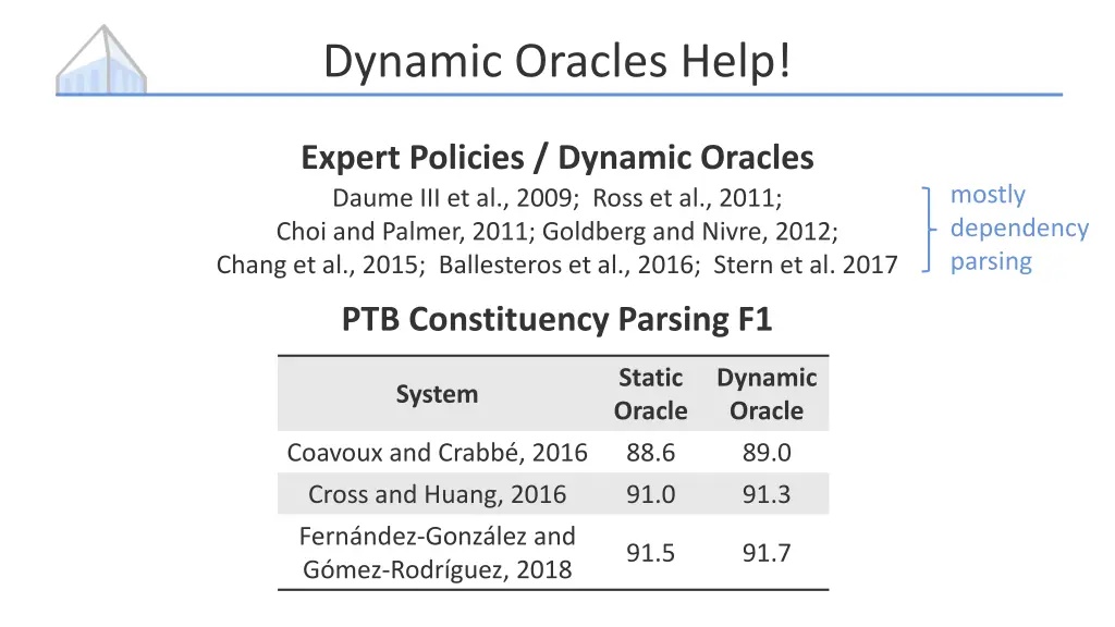 dynamic oracles help