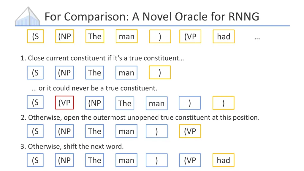 for comparison a novel oracle for rnng