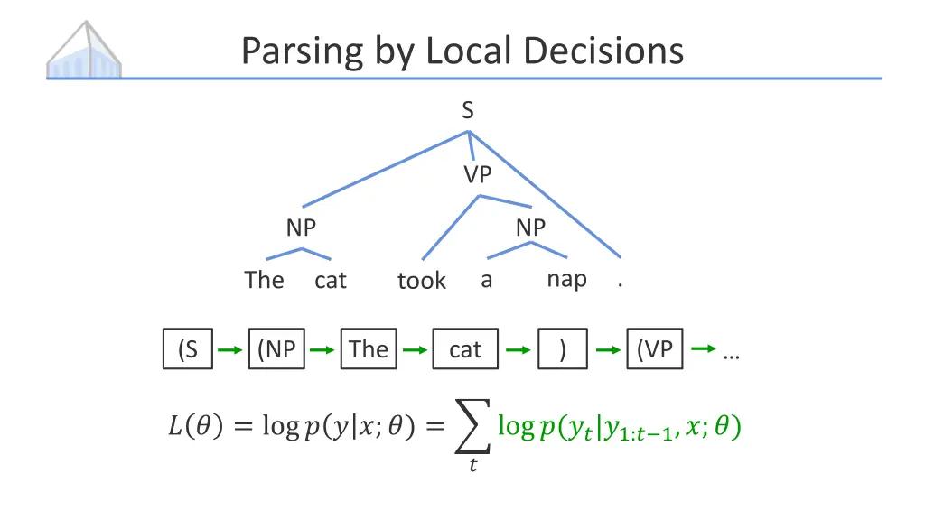 parsing by local decisions