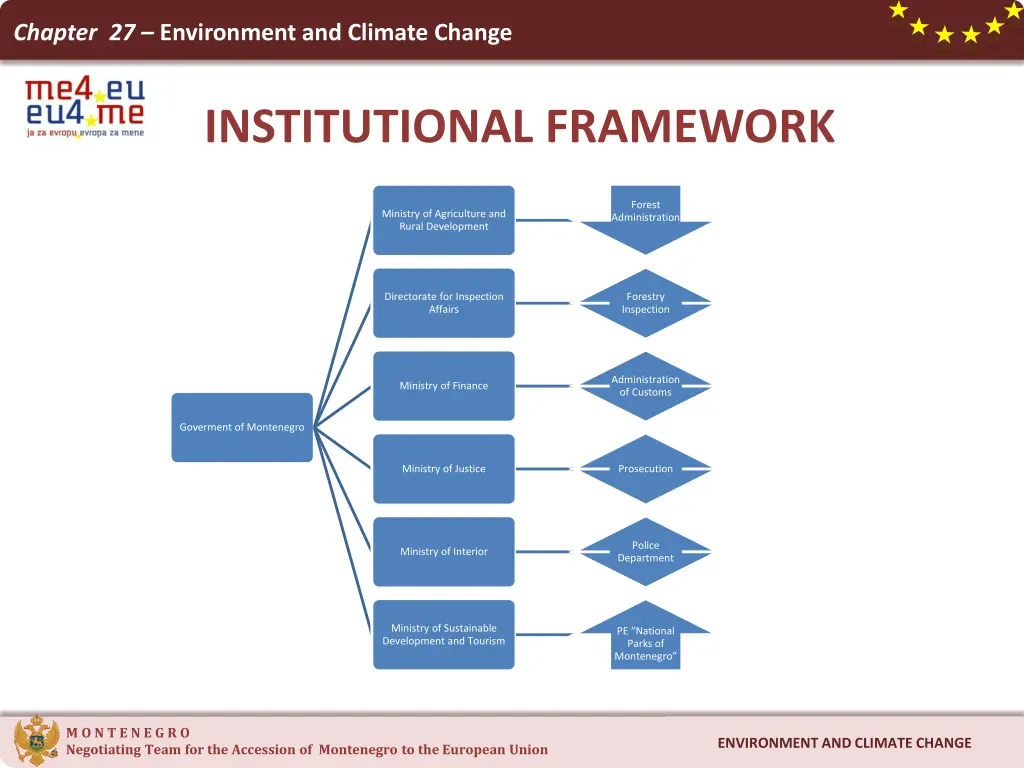 chapter 27 environment and climate change 3