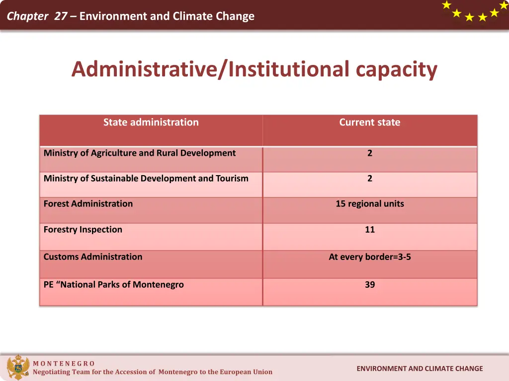 chapter 27 environment and climate change 8