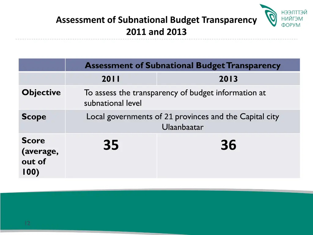 assessment of subnational budget transparency 1