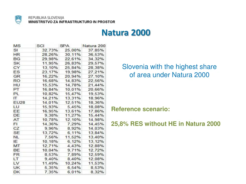 natura 2000