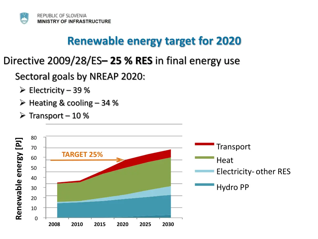 renewable energy target for 2020