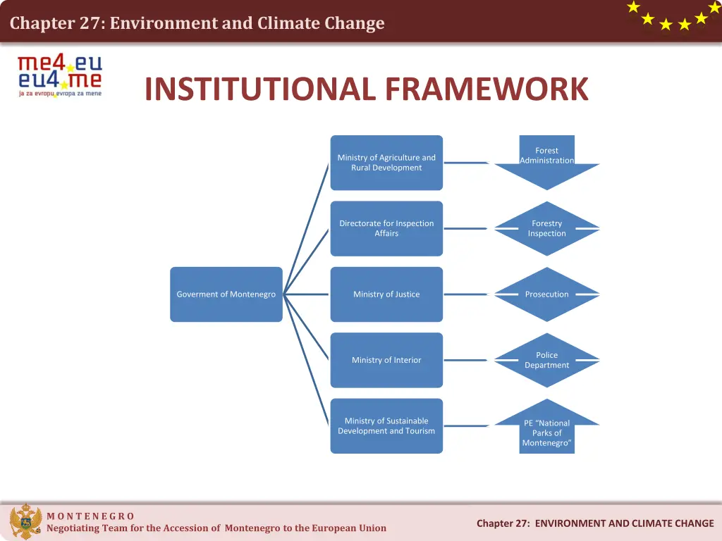 chapter 27 environment and climate change 3