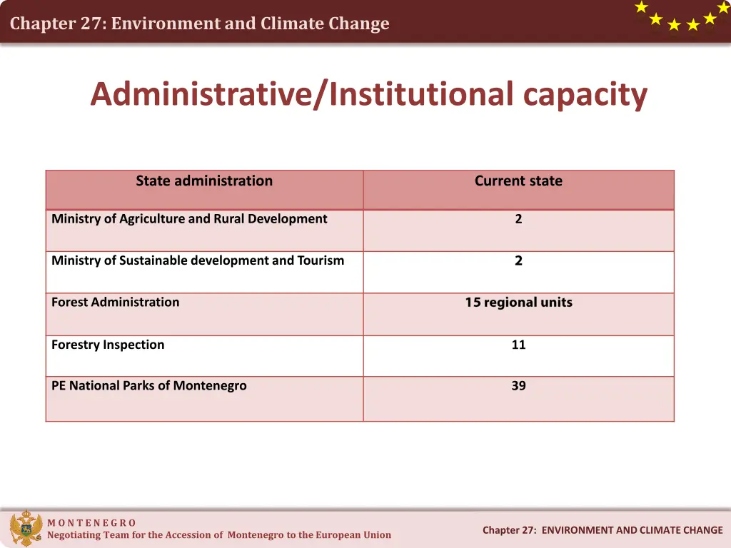 chapter 27 environment and climate change 8