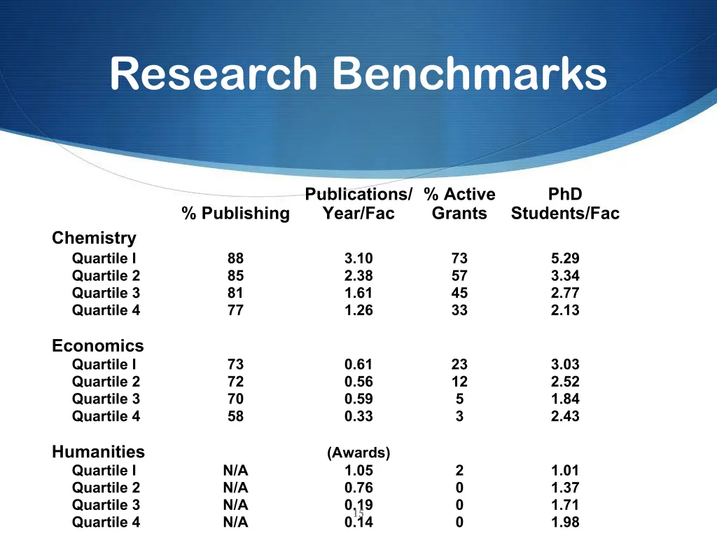 research benchmarks