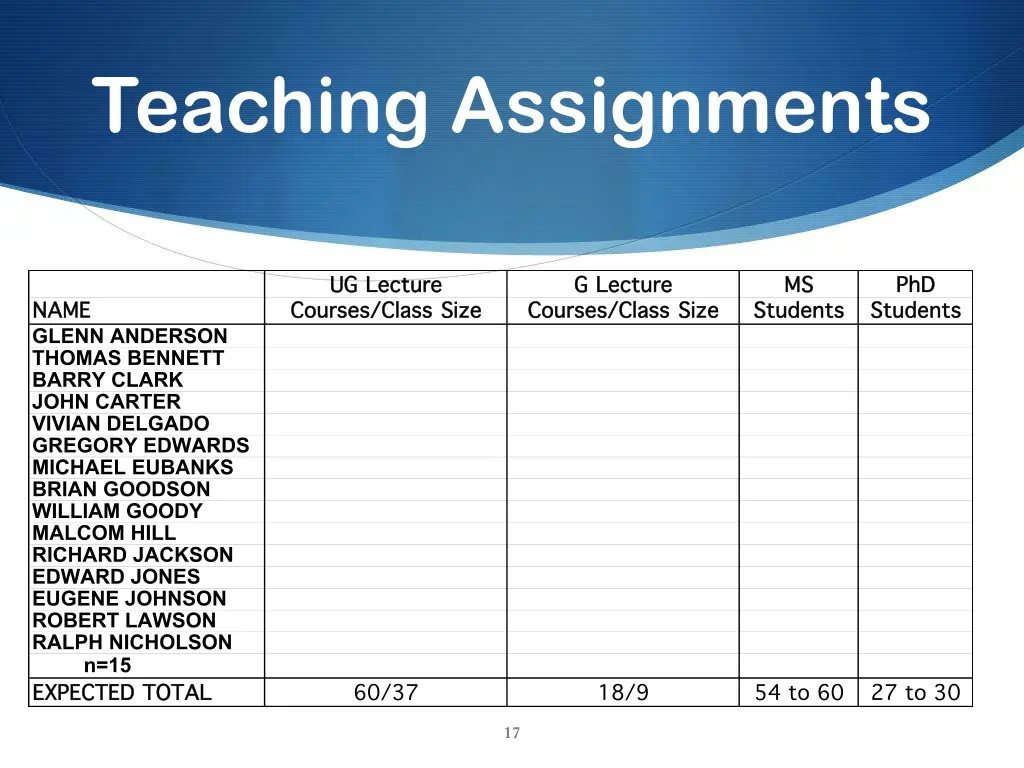 teaching assignments