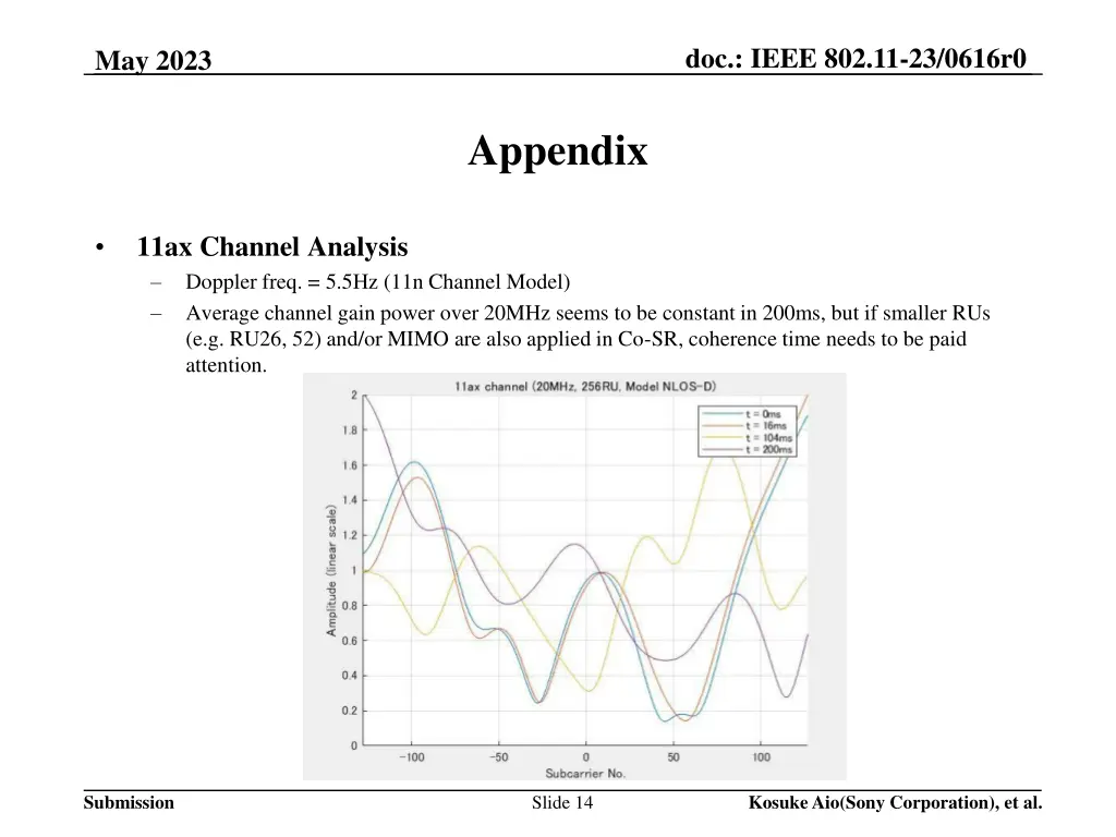 doc ieee 802 11 23 0616r0 13