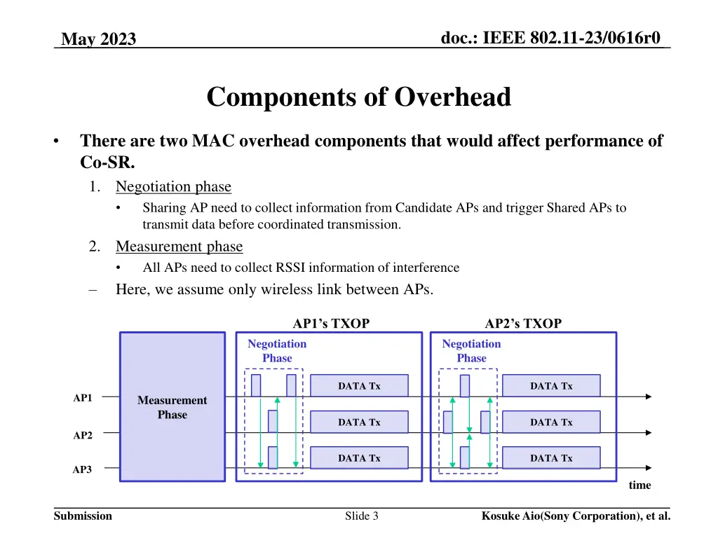 doc ieee 802 11 23 0616r0 2