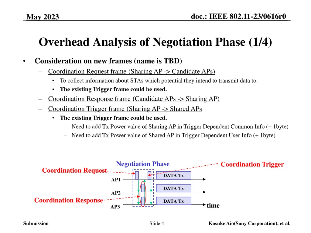 doc ieee 802 11 23 0616r0 3