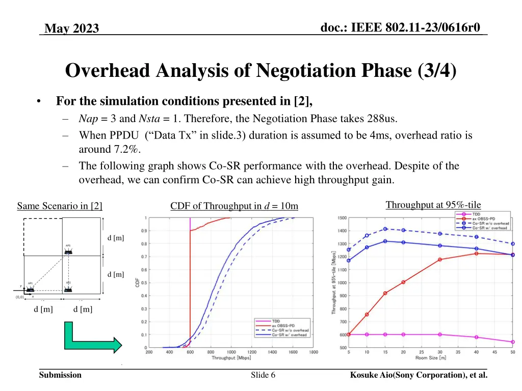 doc ieee 802 11 23 0616r0 5