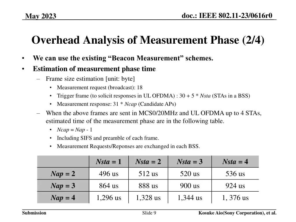 doc ieee 802 11 23 0616r0 8