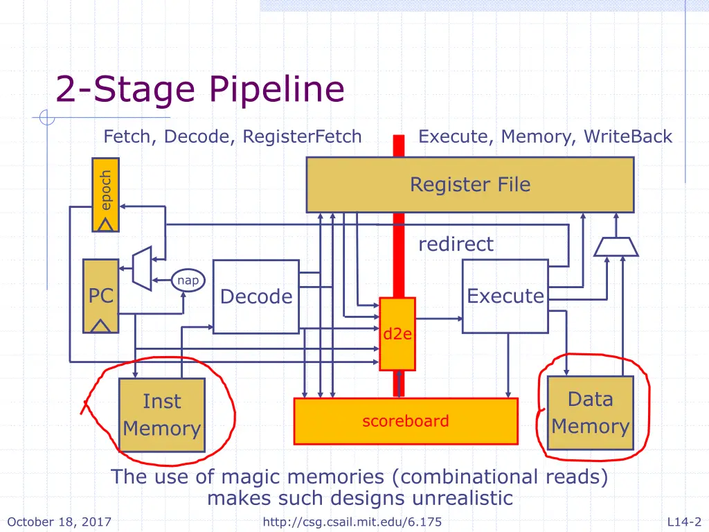 2 stage pipeline