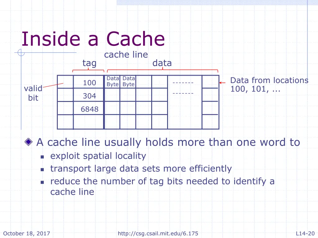 inside a cache