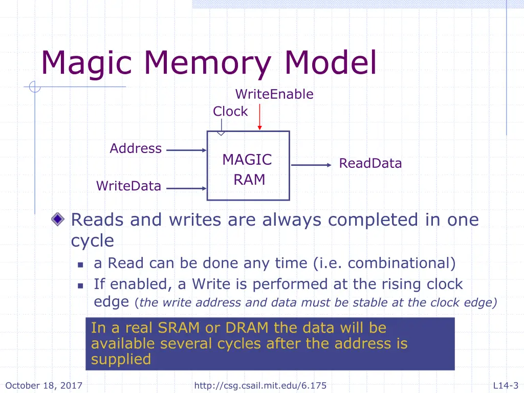 magic memory model