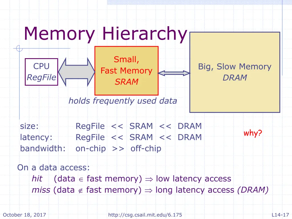 memory hierarchy