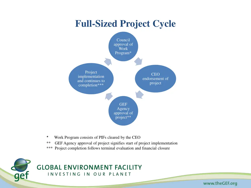 full sized project cycle