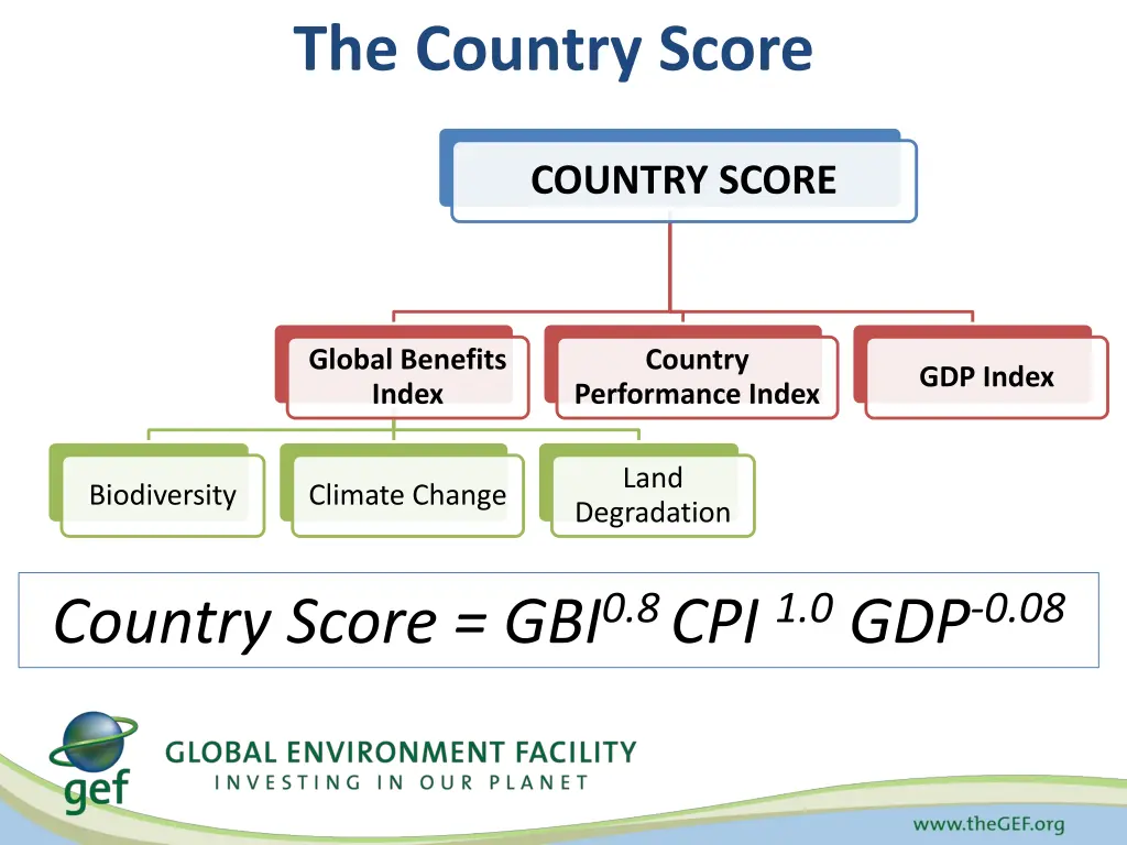 the country score