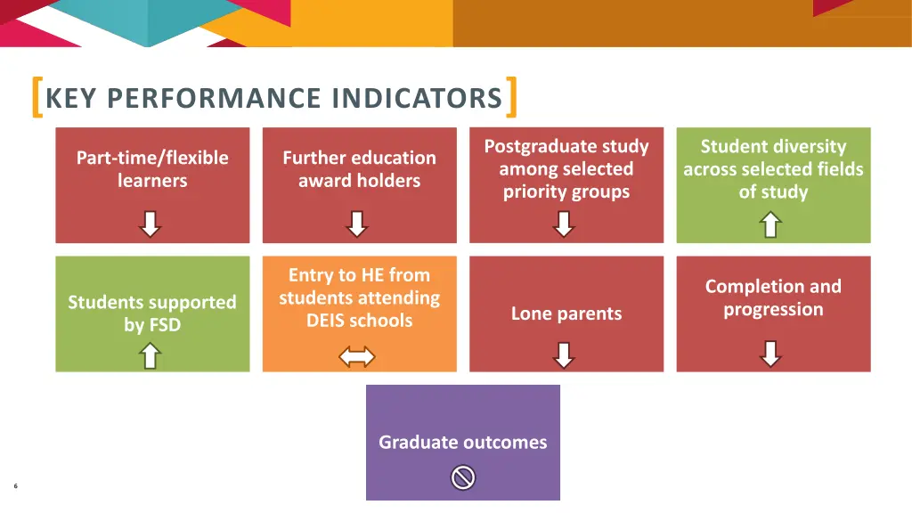 key performance indicators