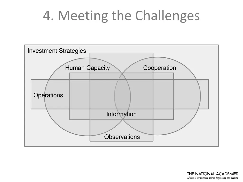 4 meeting the challenges