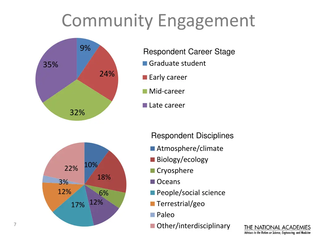 community engagement 1