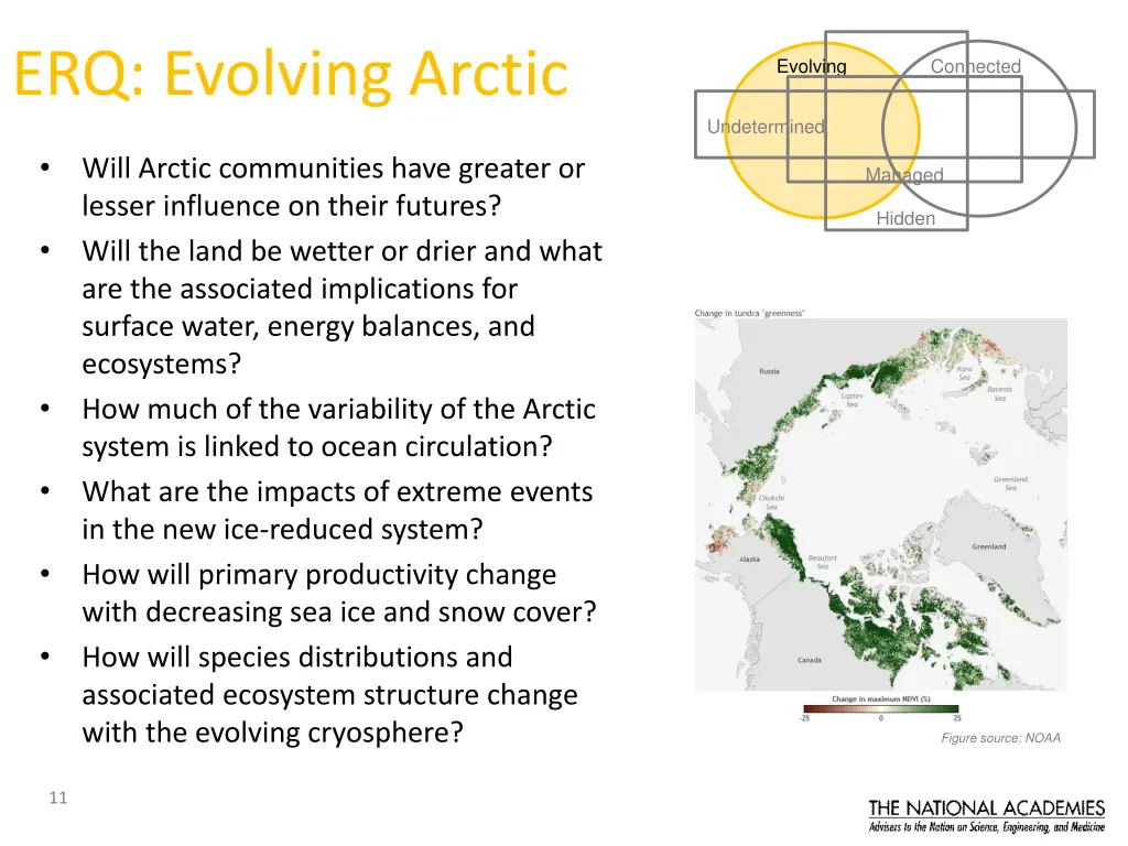 erq evolving arctic