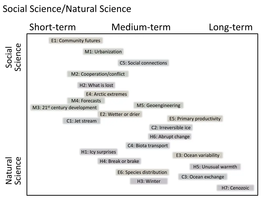 social science natural science