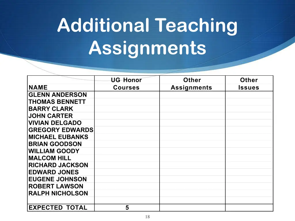 additional teaching assignments