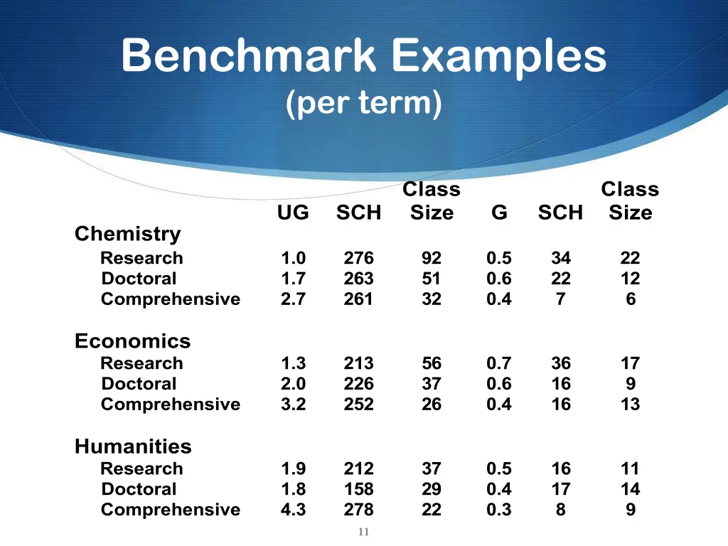 benchmark examples per term