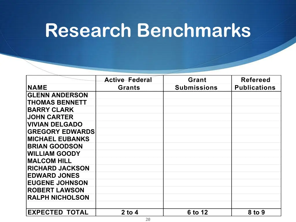 research benchmarks 1