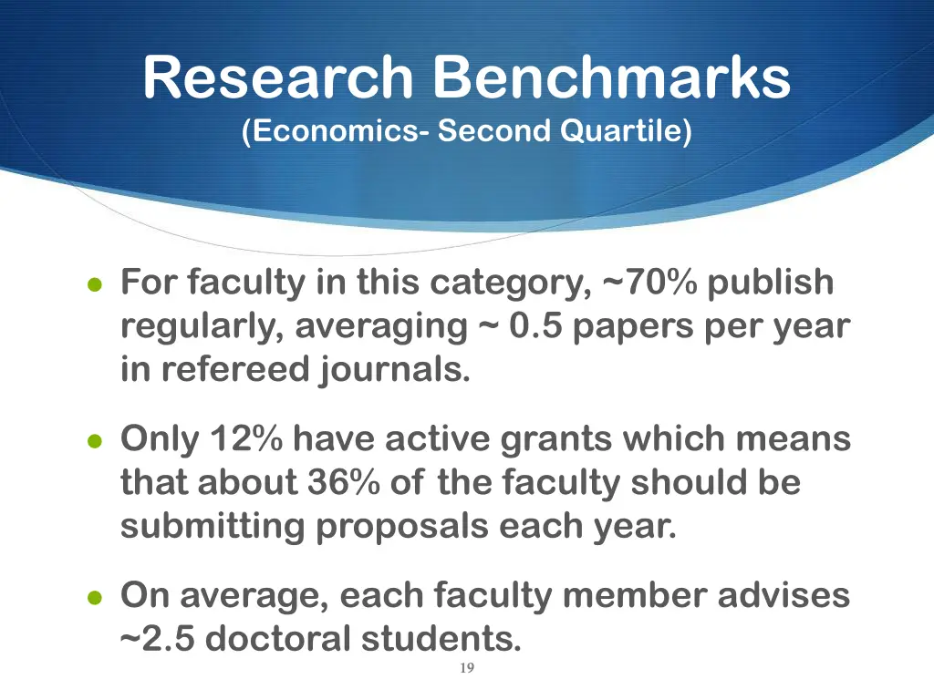 research benchmarks economics second quartile