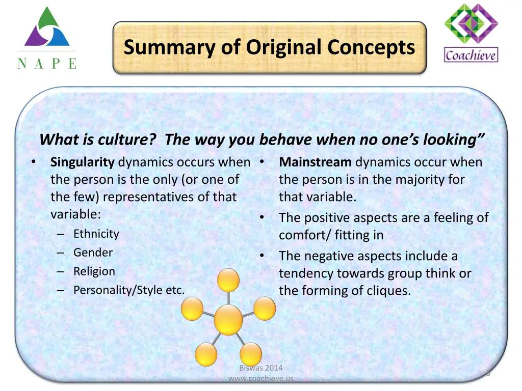 summary of original concepts