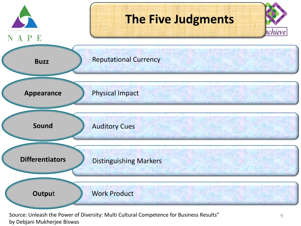 the five judgments 1