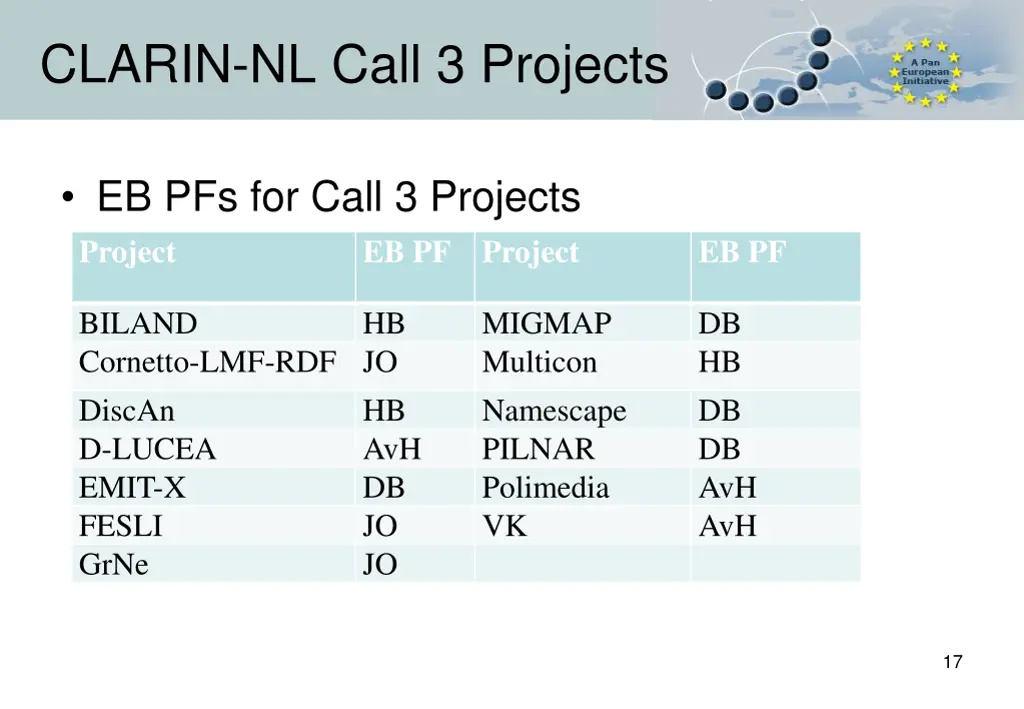 clarin nl call 3 projects 2