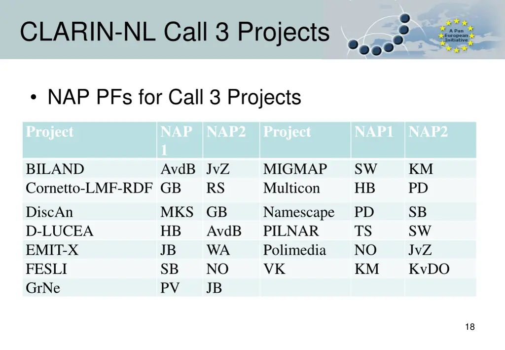 clarin nl call 3 projects 3