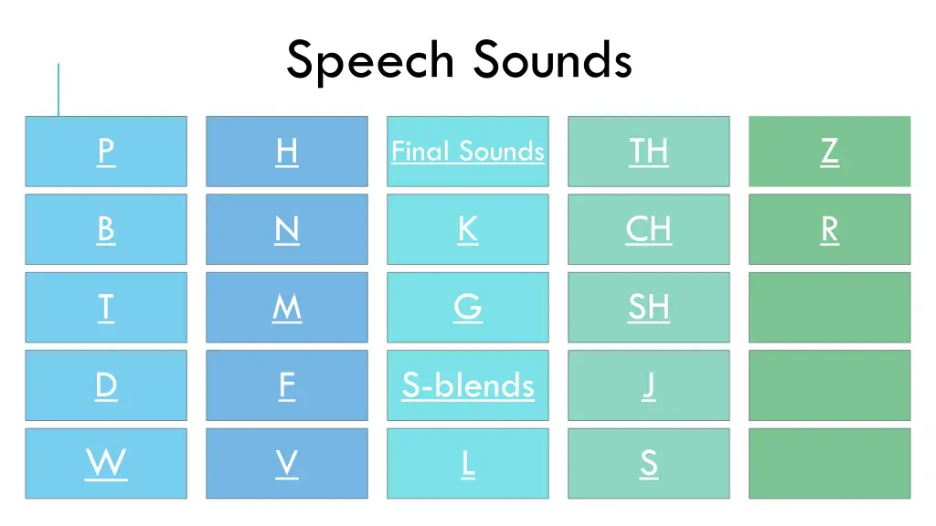 speech sounds