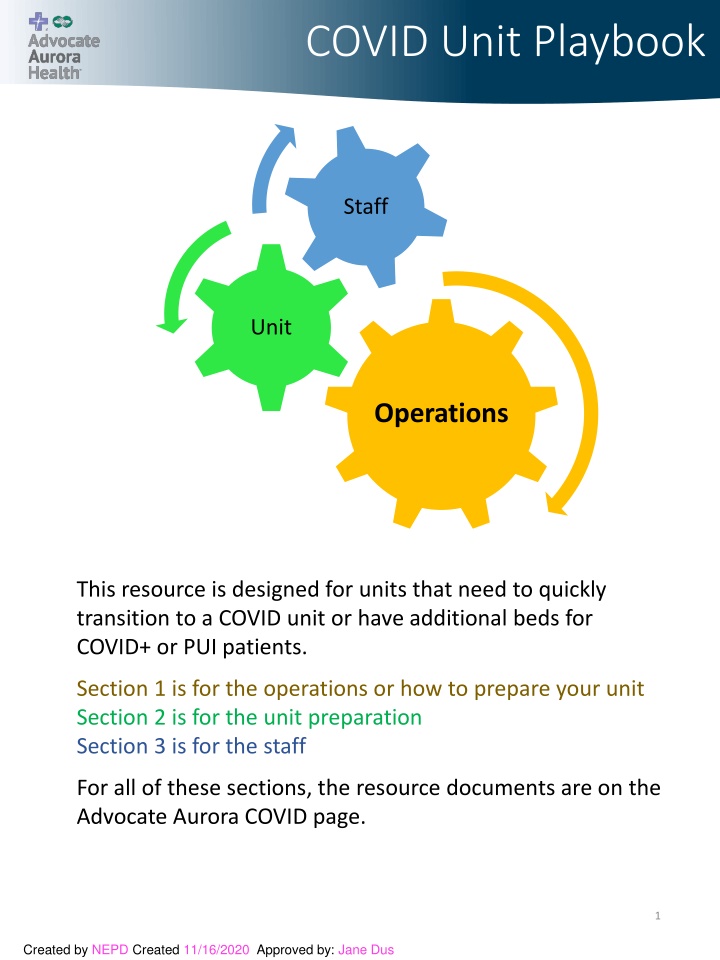 covid unit playbook