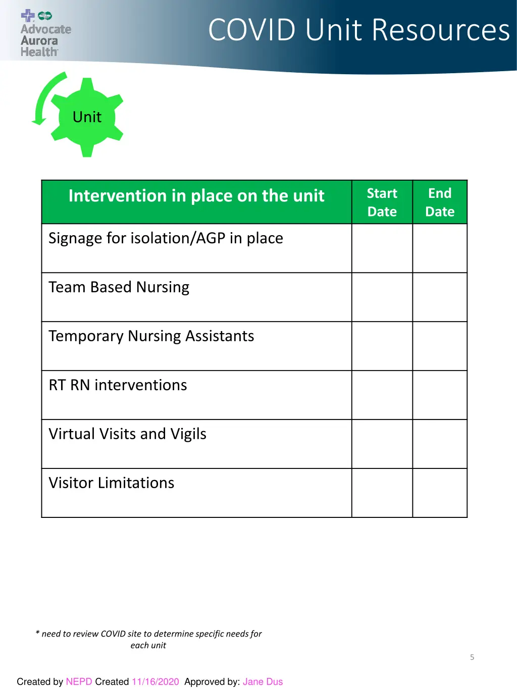 covid unit resources 1