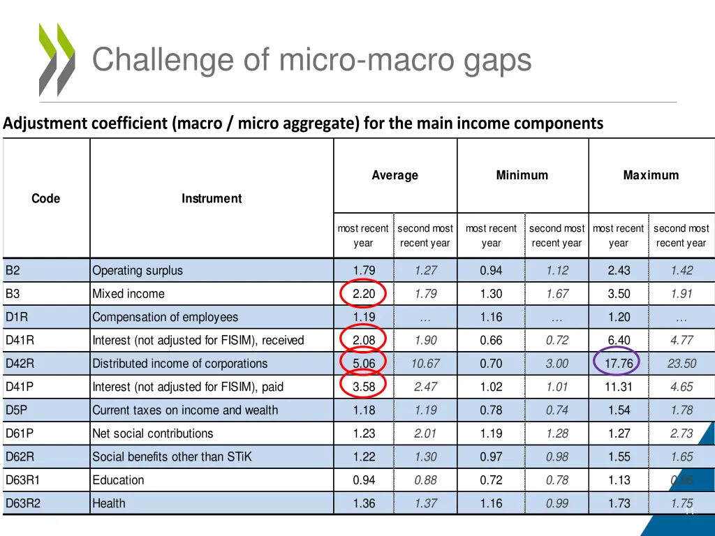 challenge of micro macro gaps