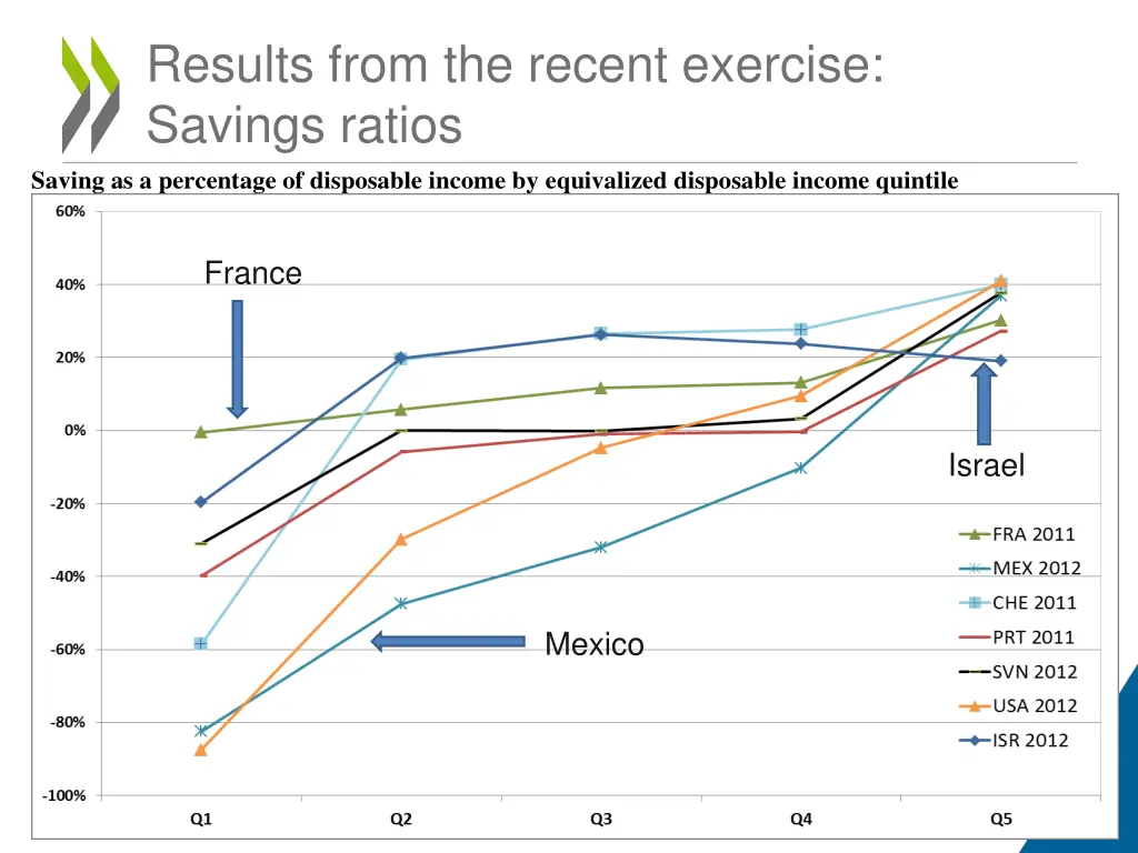 results from the recent exercise savings ratios