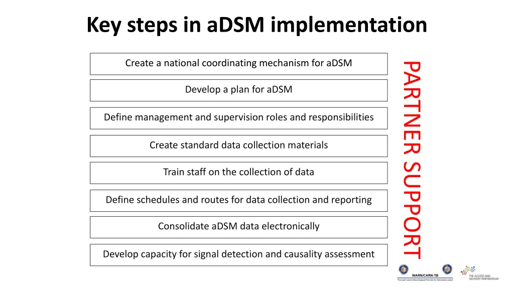 key steps in adsm implementation