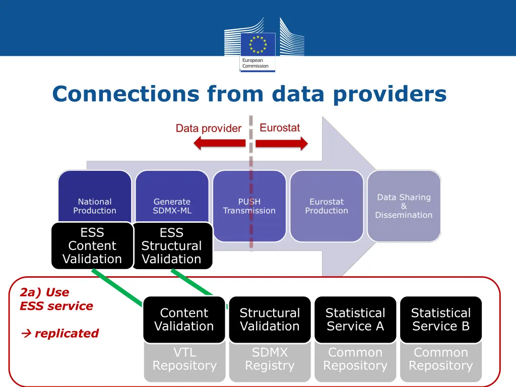 connections from data providers 1