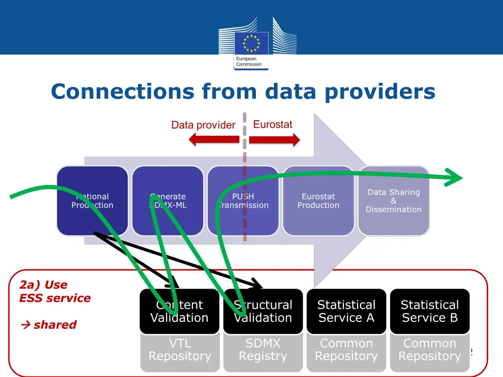 connections from data providers 2