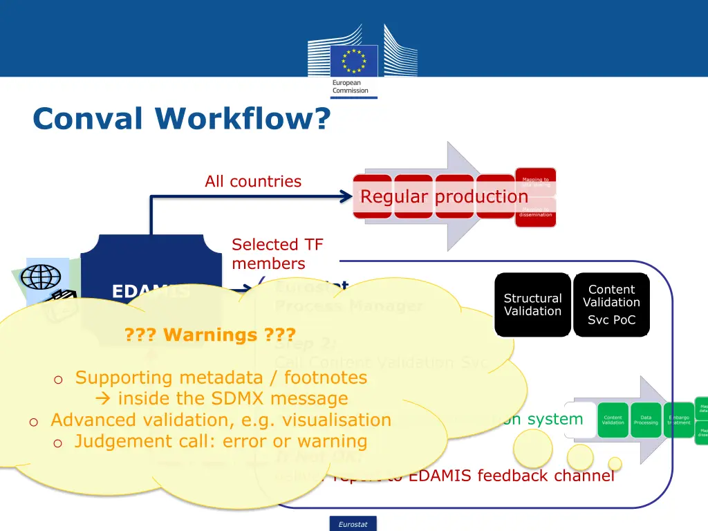 conval workflow