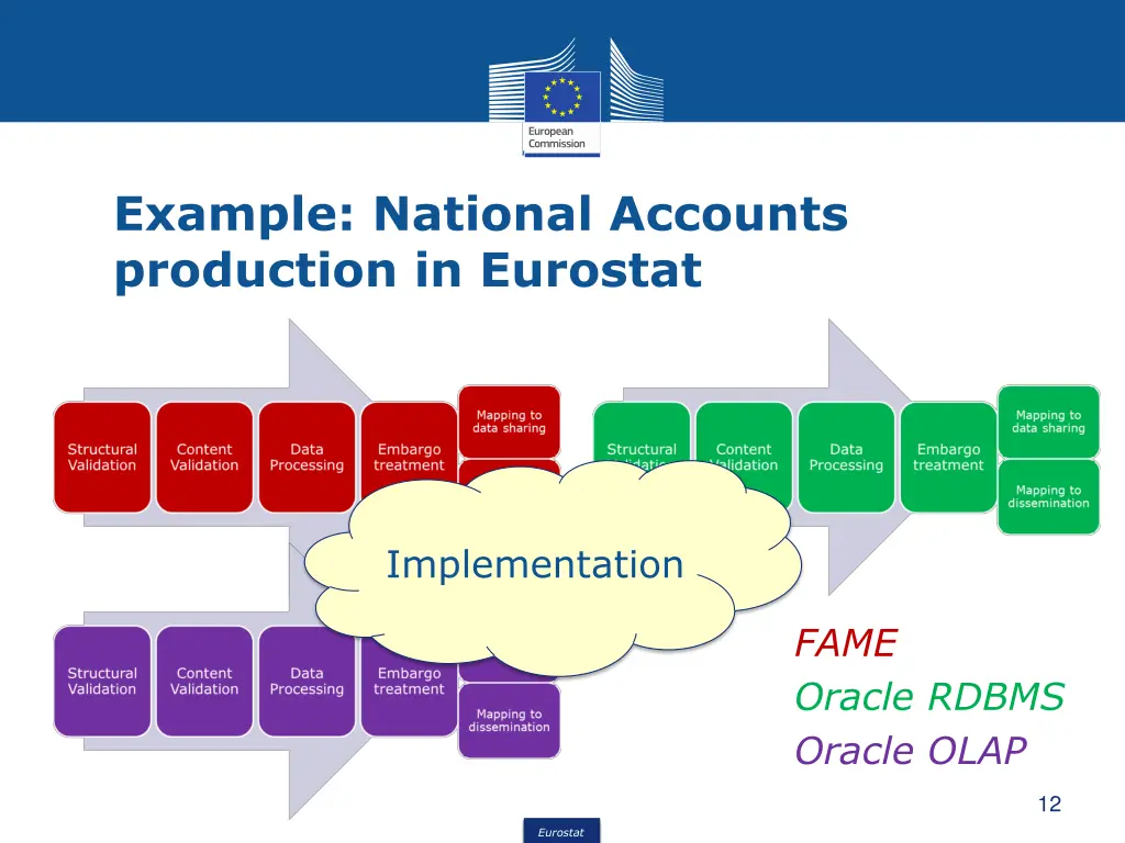 example national accounts production in eurostat 1