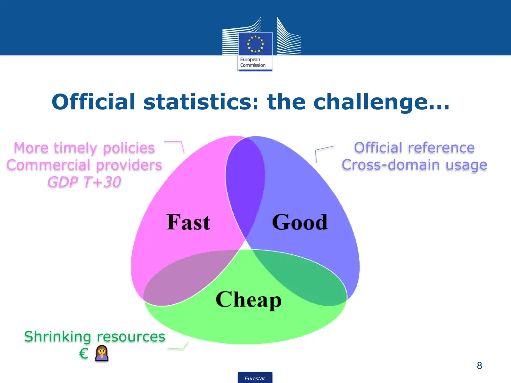 official statistics the challenge